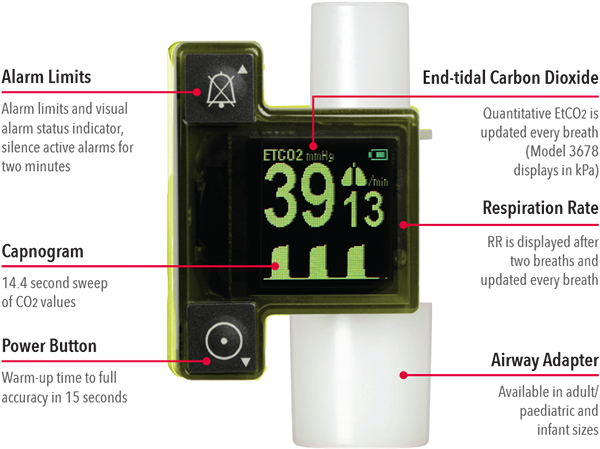 Masimo - EMMA Capnograph Features Diagram