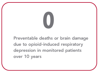 0  preventable deaths or brain damage