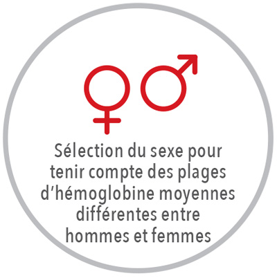 Masimo – Sélection du sexe pour tenir compte des plages d’hémoglobine moyennes différentes entre hommes et femmes Rad-67
