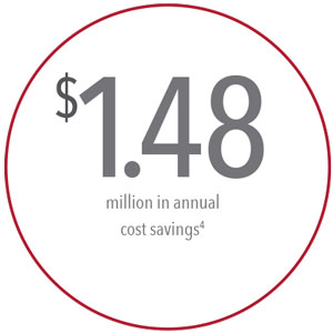 Masimo - Dartmouth-Hitchcock Medical Center saved $1.48 million annually