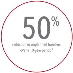 Masimo - 50% Reduction in unplanned transfers