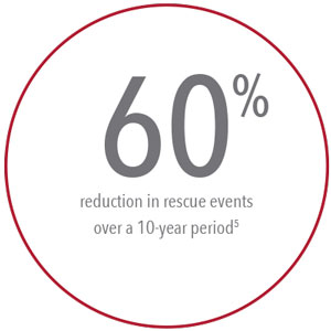 Masimo - Réduction de 60 % des interventions d'urgence 