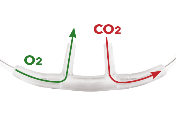 NomoLine-O - Split-flow pathways cannula