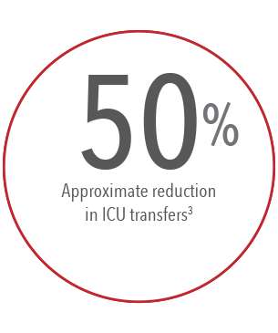 50 percent approximate reductions in ICU transfers