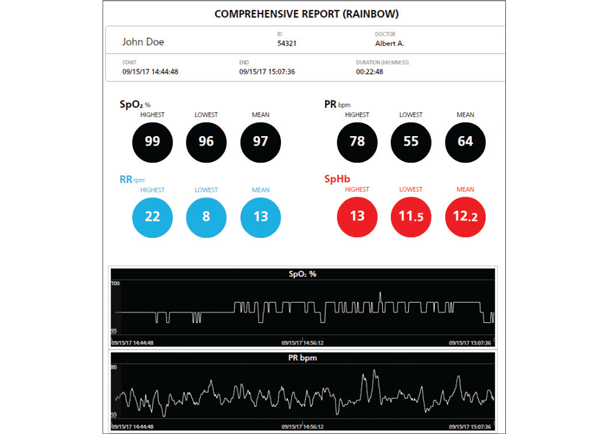 Masimo - Trace - Rapport complet
